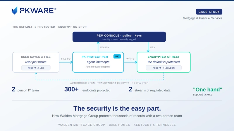 PKWARE Walden Mortgage Group case study