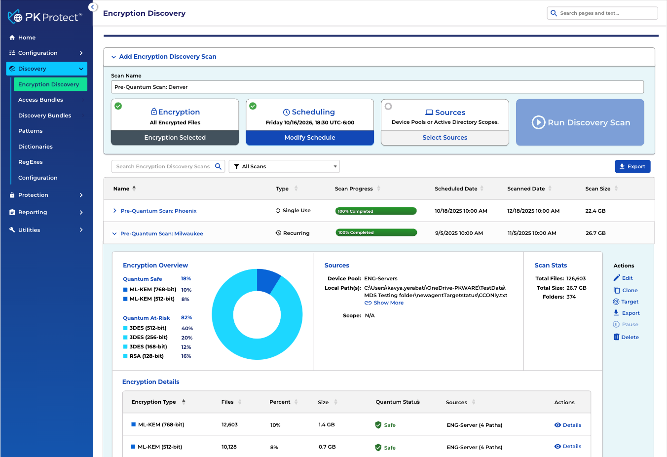 PK Protect Encryption Discovery dashboard showing an encryption overview donut chart of quantum-safe versus quantum at-risk data, scan stats, and per-algorithm encryption details with quantum status