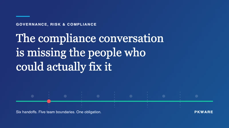GDPR Compliance Gap
